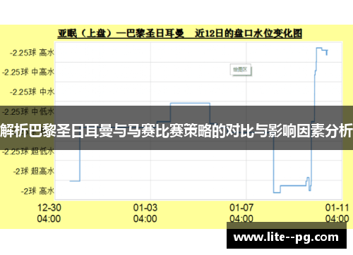 解析巴黎圣日耳曼与马赛比赛策略的对比与影响因素分析 解析巴黎圣日耳曼与马赛比赛策略的对比与影响因素分析