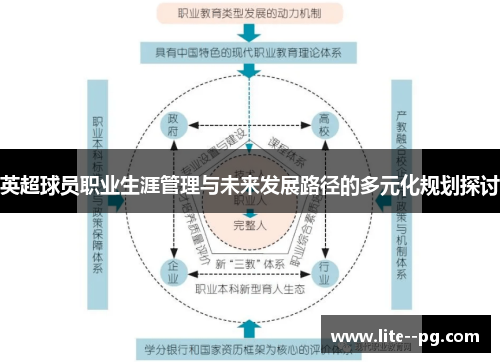 英超球员职业生涯管理与未来发展路径的多元化规划探讨