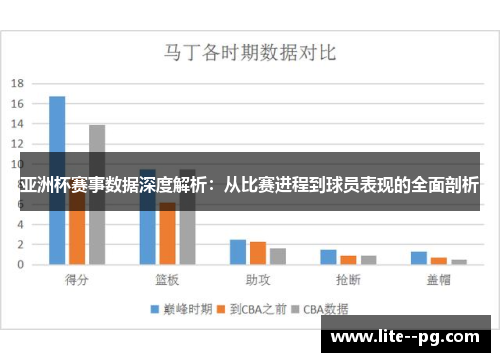 亚洲杯赛事数据深度解析：从比赛进程到球员表现的全面剖析