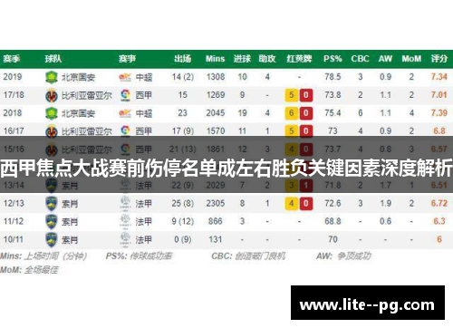 西甲焦点大战赛前伤停名单成左右胜负关键因素深度解析 西甲焦点大战赛前伤停名单成左右胜负关键因素深度解析