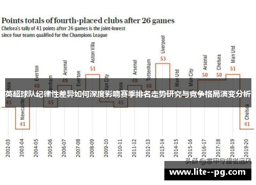 英超球队纪律性差异如何深度影响赛季排名走势研究与竞争格局演变分析