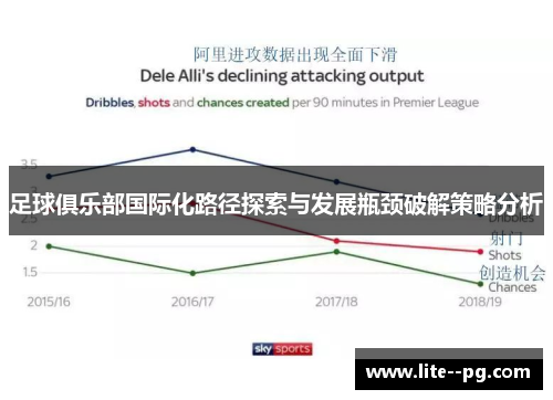 足球俱乐部国际化路径探索与发展瓶颈破解策略分析 足球俱乐部国际化路径探索与发展瓶颈破解策略分析
