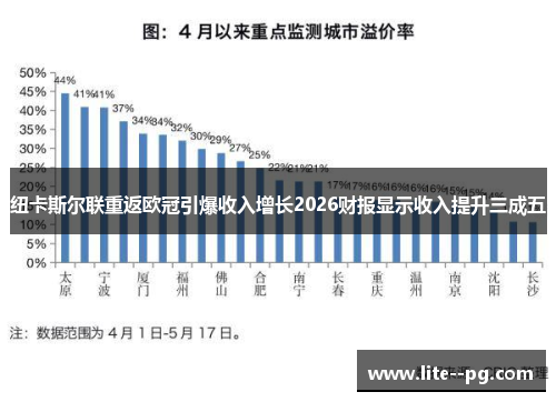 纽卡斯尔联重返欧冠引爆收入增长2026财报显示收入提升三成五 纽卡斯尔联重返欧冠引爆收入增长2026财报显示收入提升三成五