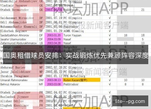 国奥租借球员安排：实战锻炼优先兼顾阵容深度