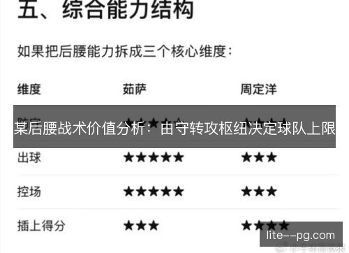 某后腰战术价值分析：由守转攻枢纽决定球队上限